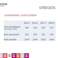 Podsumowanie kadencji 2014-2018 - część IX